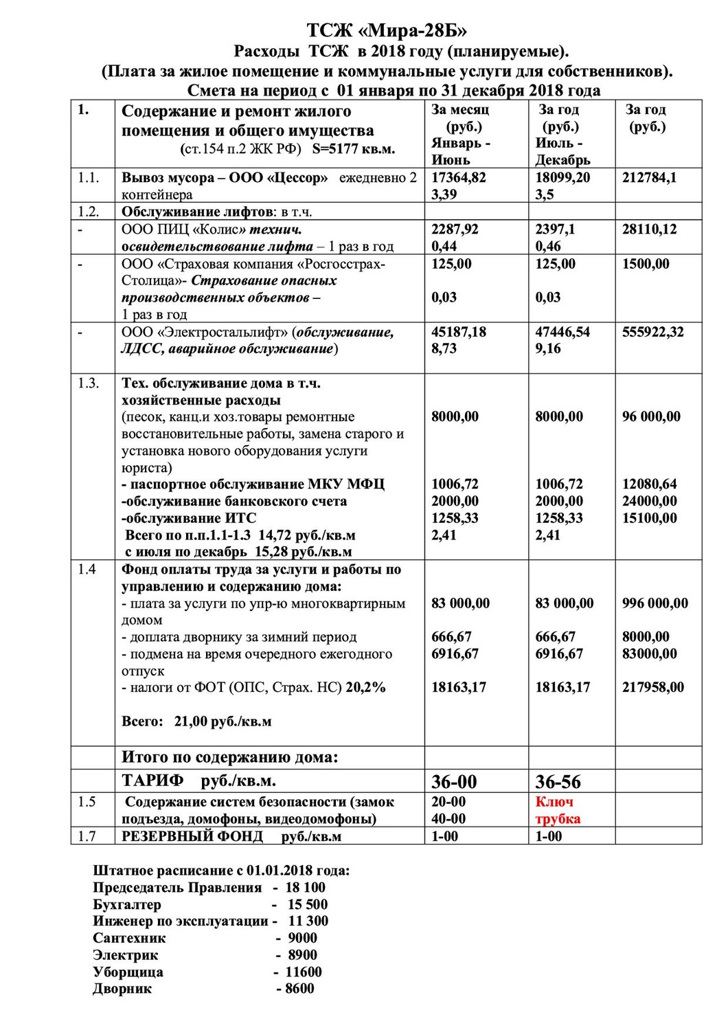 Смета тсж на 2022 год образец